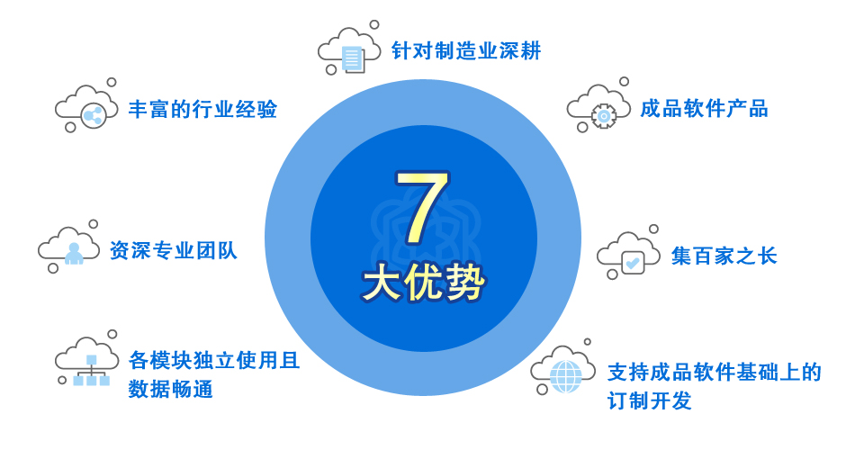 我們的優(yōu)勢