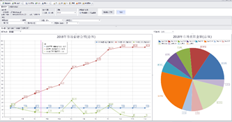 斯坦芬軟件---質(zhì)量問題點(diǎn)管理GP8