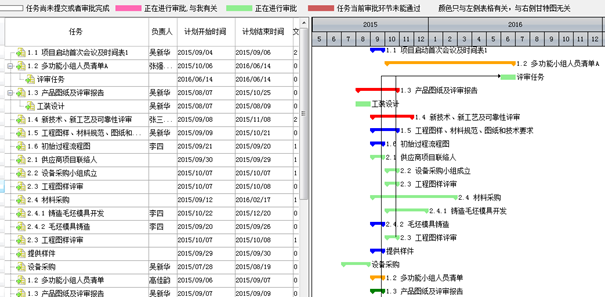 項(xiàng)目管理