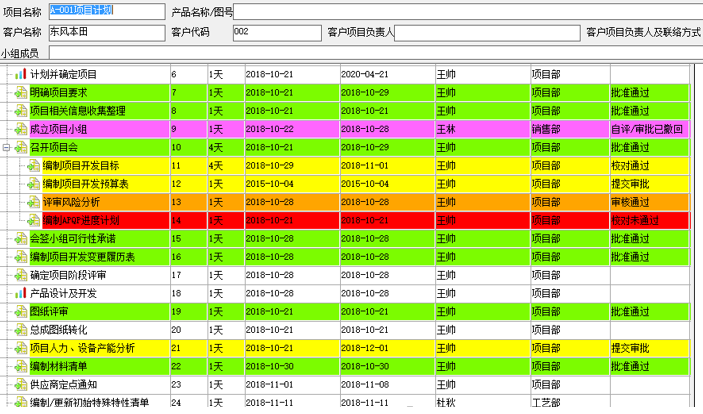 項(xiàng)目管理