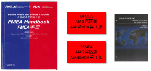 沈陽(yáng)斯坦芬FMEA系統(tǒng)介紹