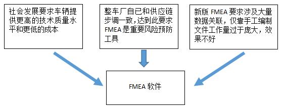 沈陽(yáng)斯坦芬FMEA系統(tǒng)介紹