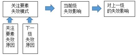 沈陽(yáng)斯坦芬FMEA系統(tǒng)介紹
