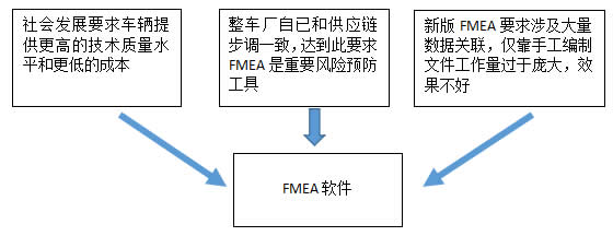 沈陽(yáng)斯坦芬PFMEA系統(tǒng)介紹