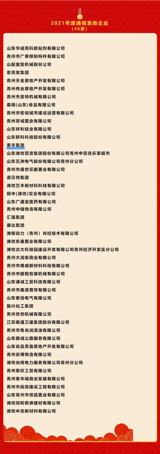 2021年度通報(bào)表?yè)P(yáng)企業(yè)長(zhǎng)圖.jpg